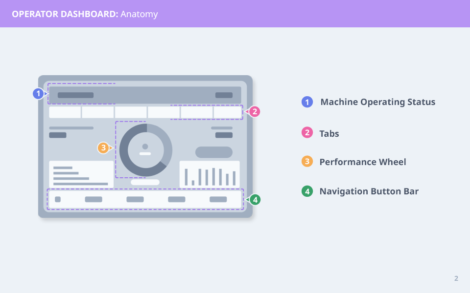 opdash-training2.png