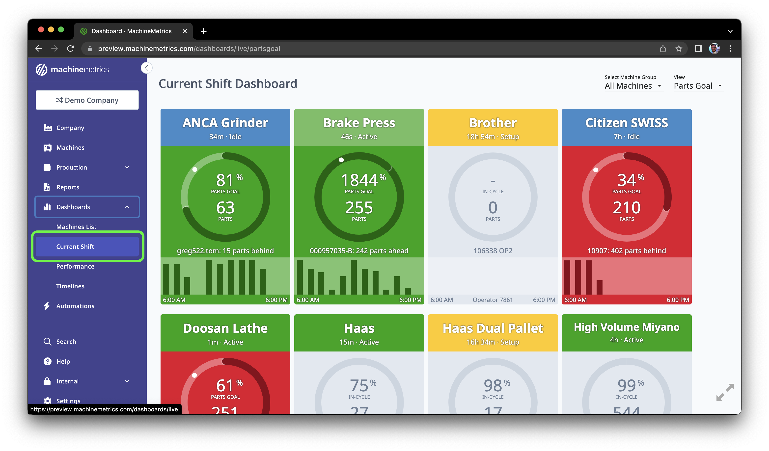 Current Shift Dashboard (Dashboards) MachineMetrics
