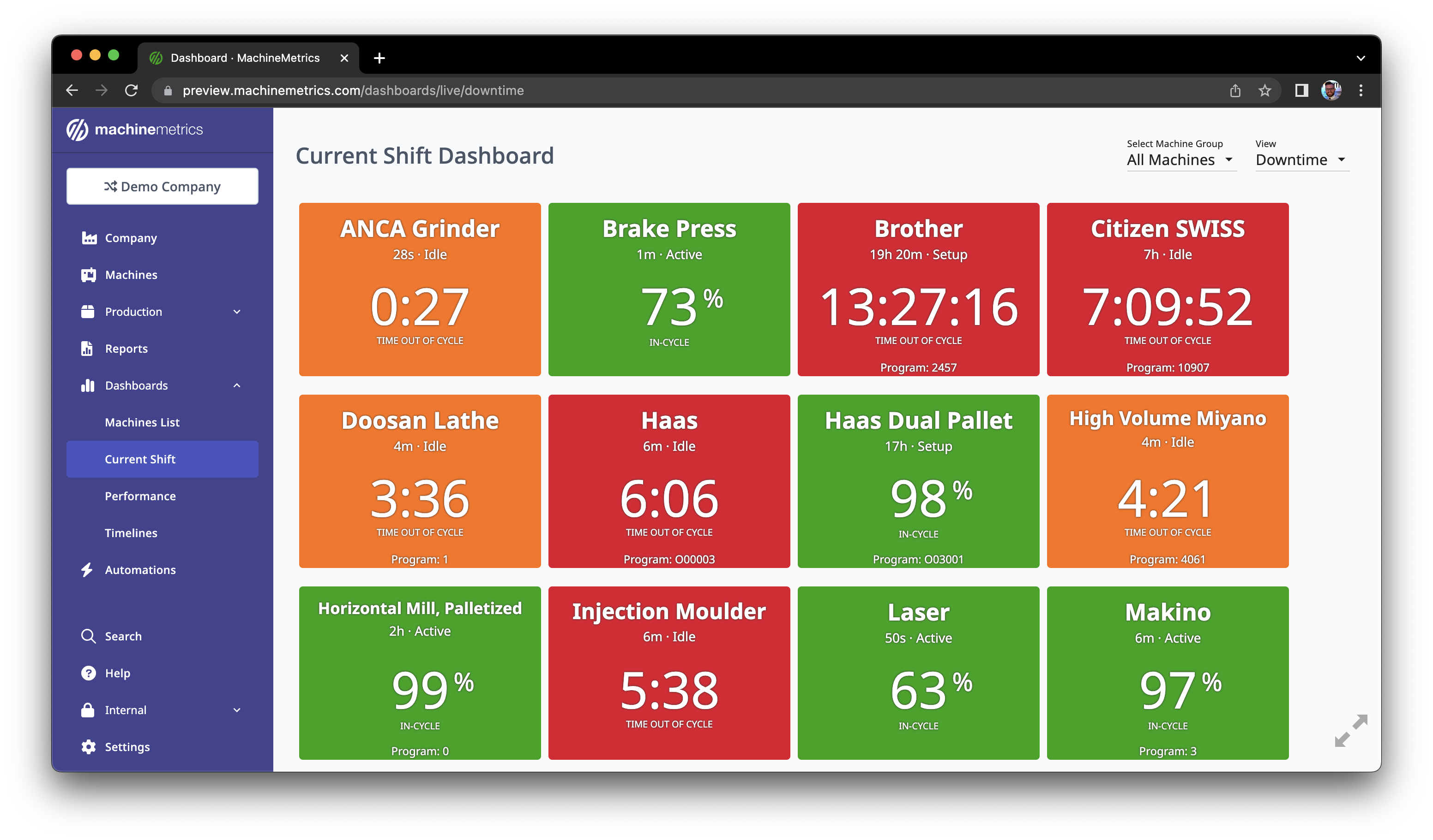 Current Shift Dashboard MachineMetrics