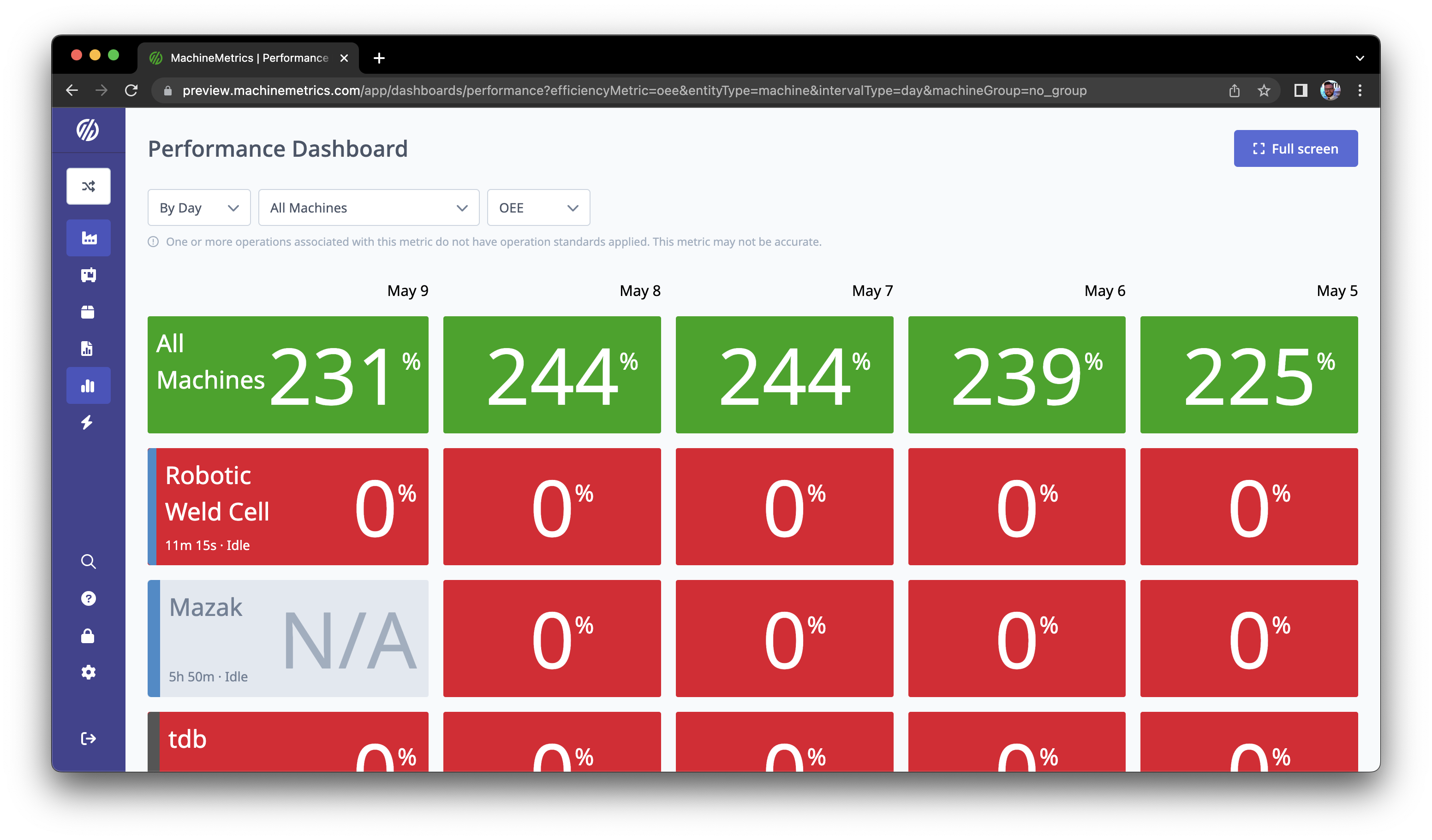 Performance Dashboard (Dashboards) – MachineMetrics