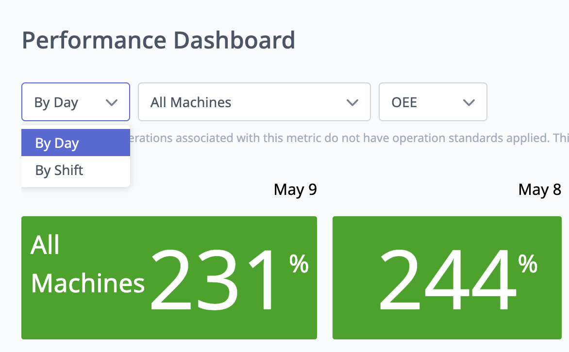 Dashboards-Performance-TimeGrouping.png