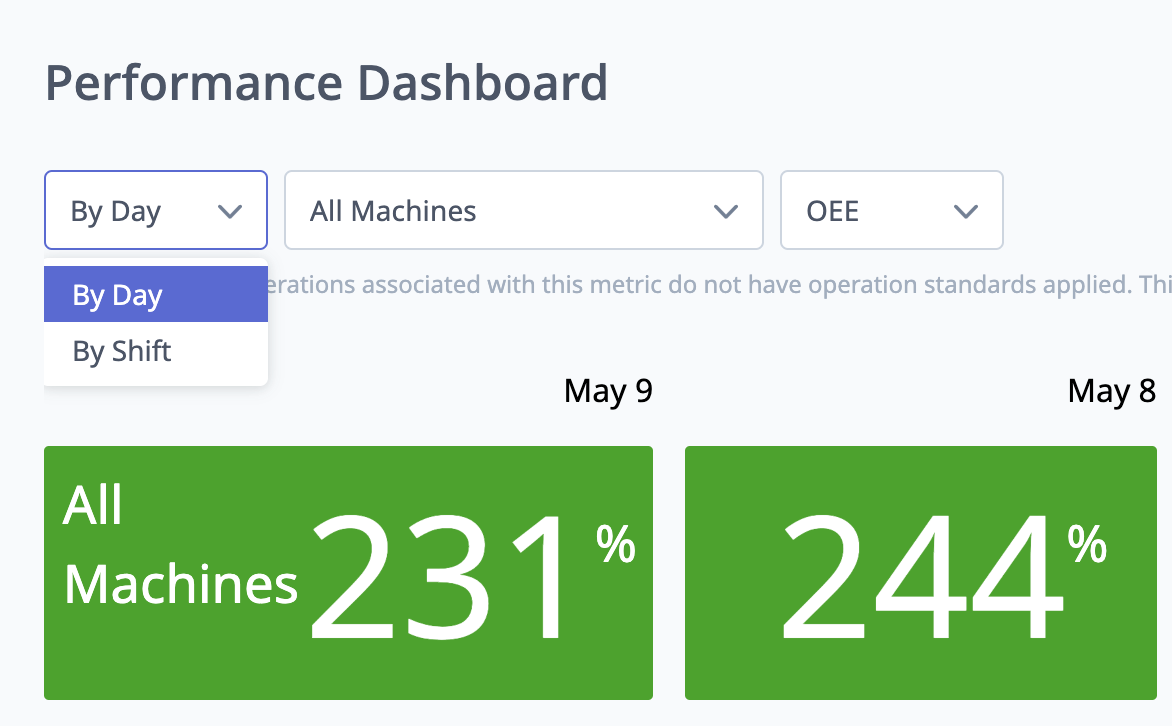 Performance Dashboard (Dashboards) – MachineMetrics