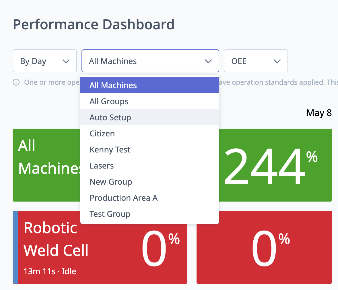 Performance Dashboard (Dashboards) – MachineMetrics