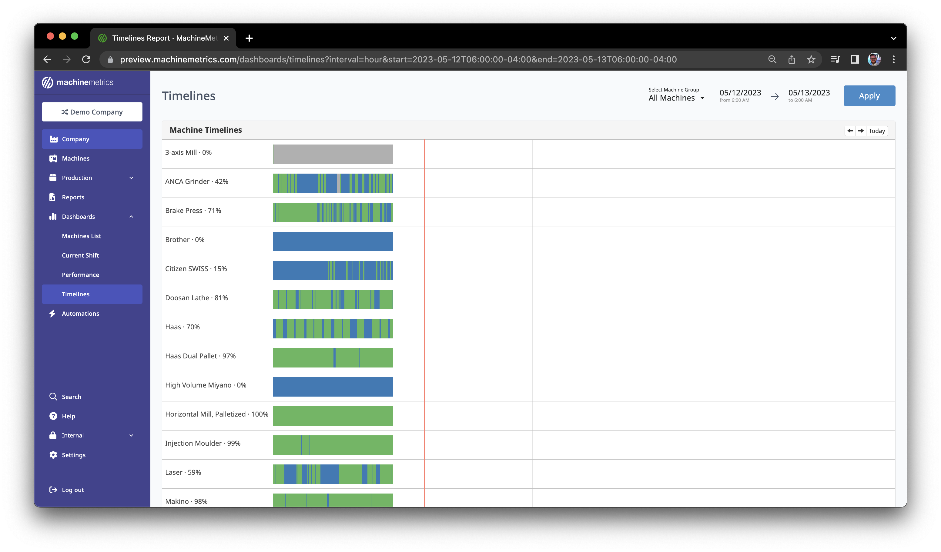 Dashboards-TImelines.png