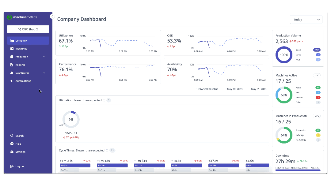 Settings-OperatorDashboard-Gif.gif
