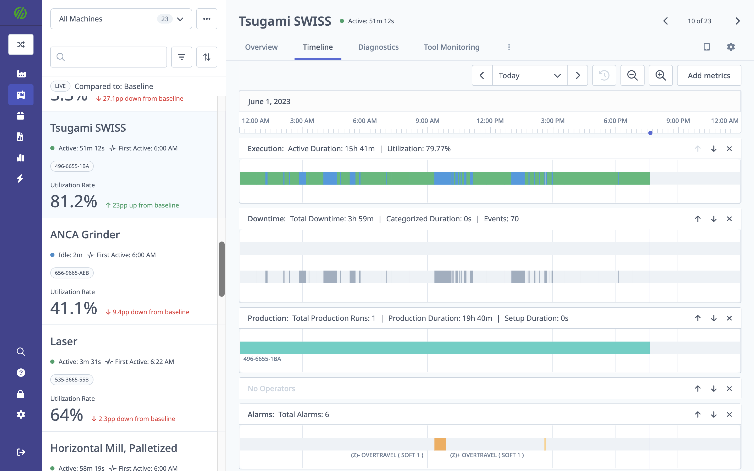 timeline-machinemetrics