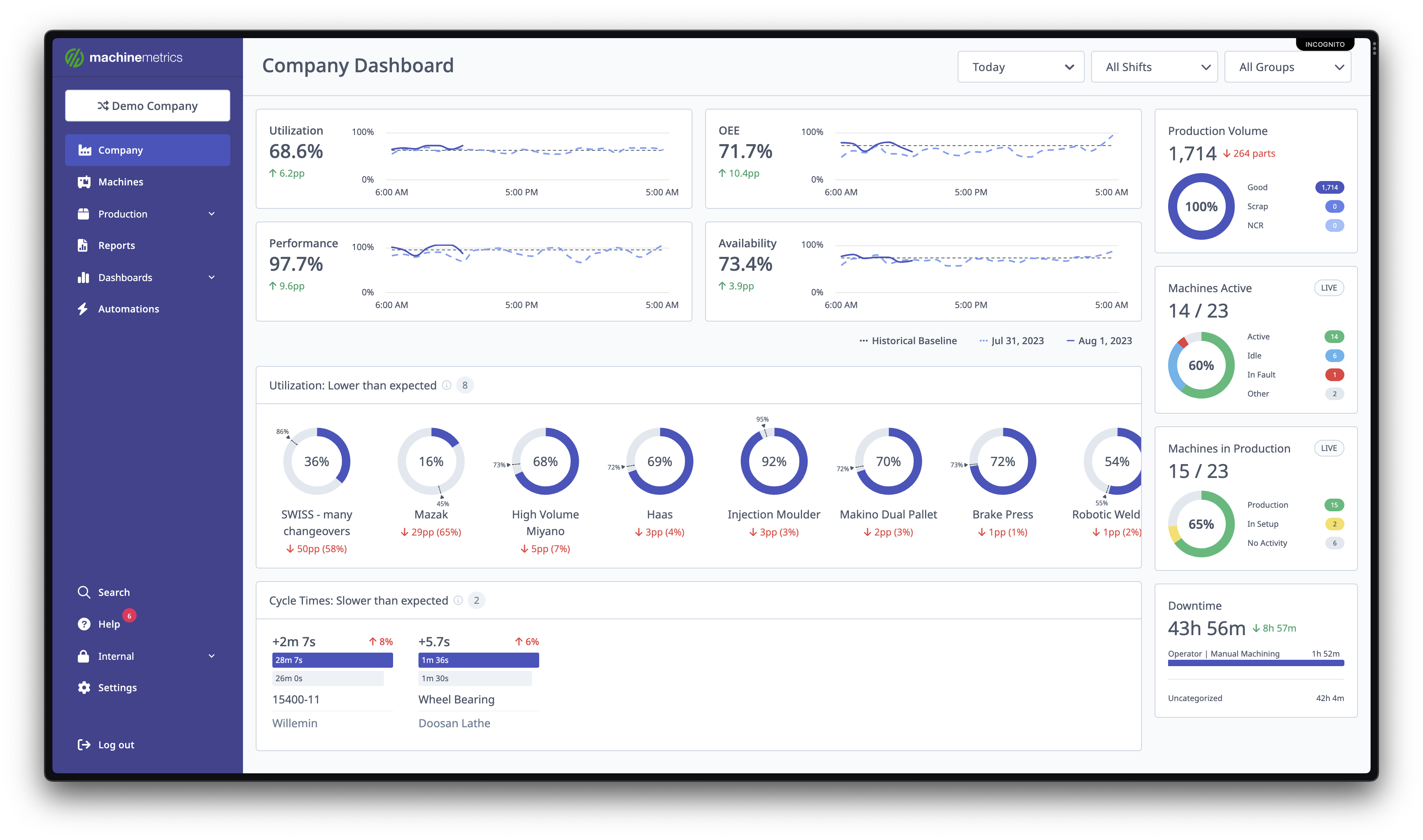 Company Dashboard Machinemetrics