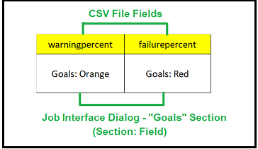 CSV_File-Job_Dialog_Map_Goals_Section.png