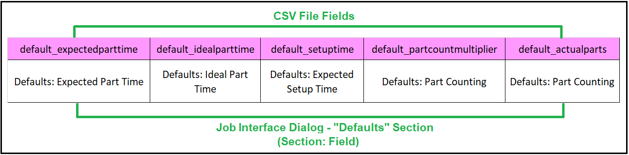 CSV_File-Job_Dialog_Map_Defaults_Section.png