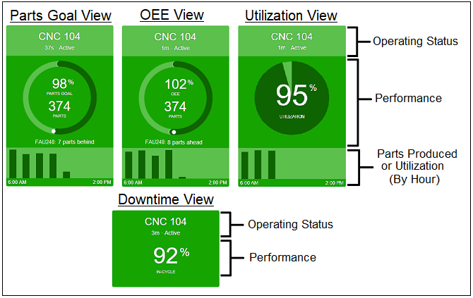Machine_Tile_Information_Layout_Current_Shift_Dashboard_Views.png