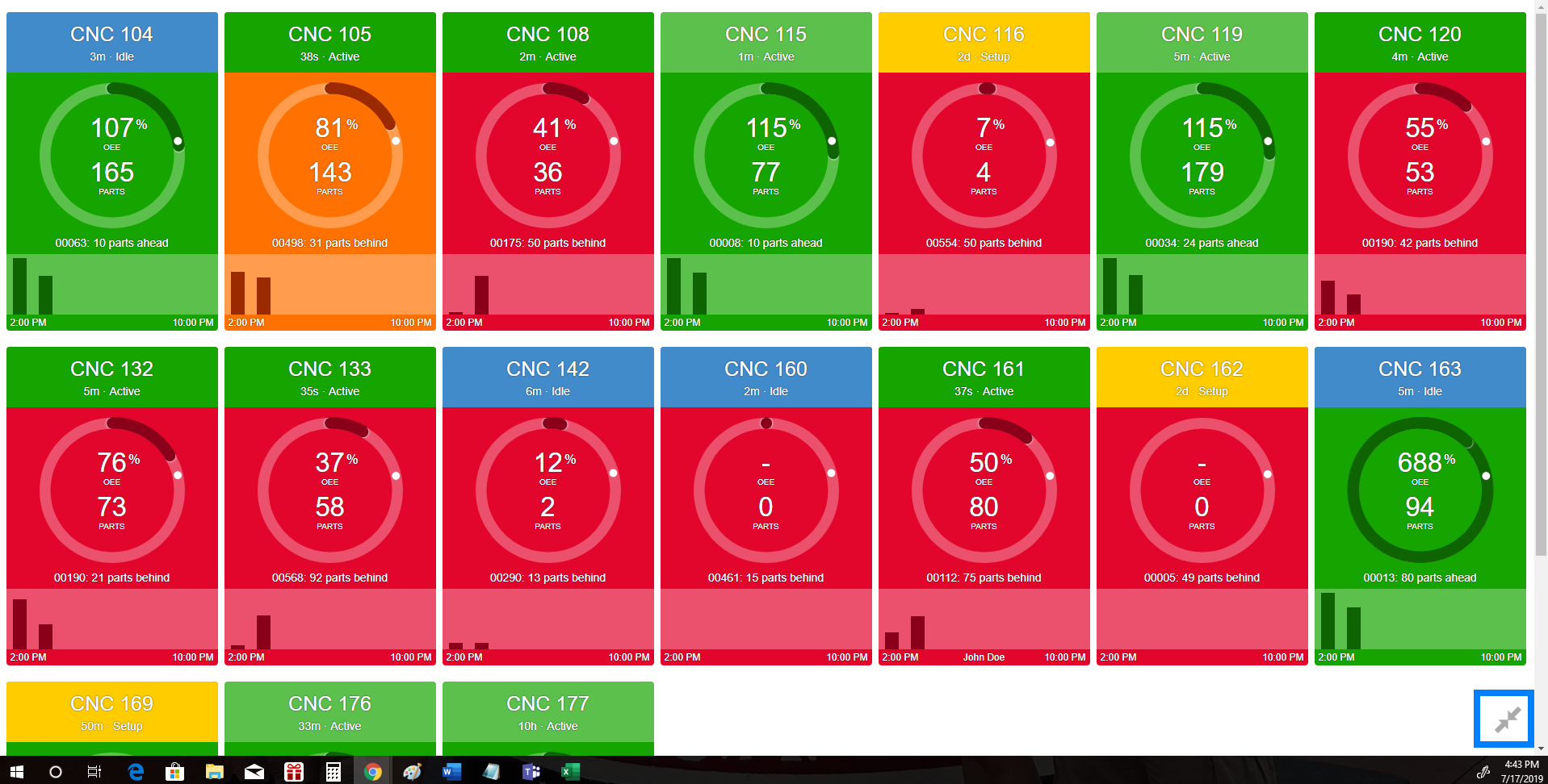 Current Shift Dashboard (Dashboards) MachineMetrics