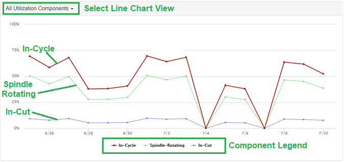 Reports_Utilization_Line_Chart_View_example.png