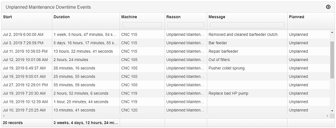Reports_Downtime_Downtime_Pareto_Unplanned_Maintenance_Downtime_Events.png