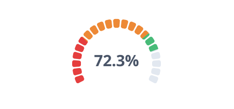 Single KPI Metric image