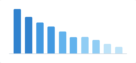 Downtime Pareto image