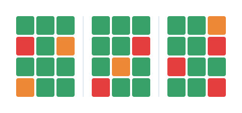 Multi-Plant Comparison Widget image