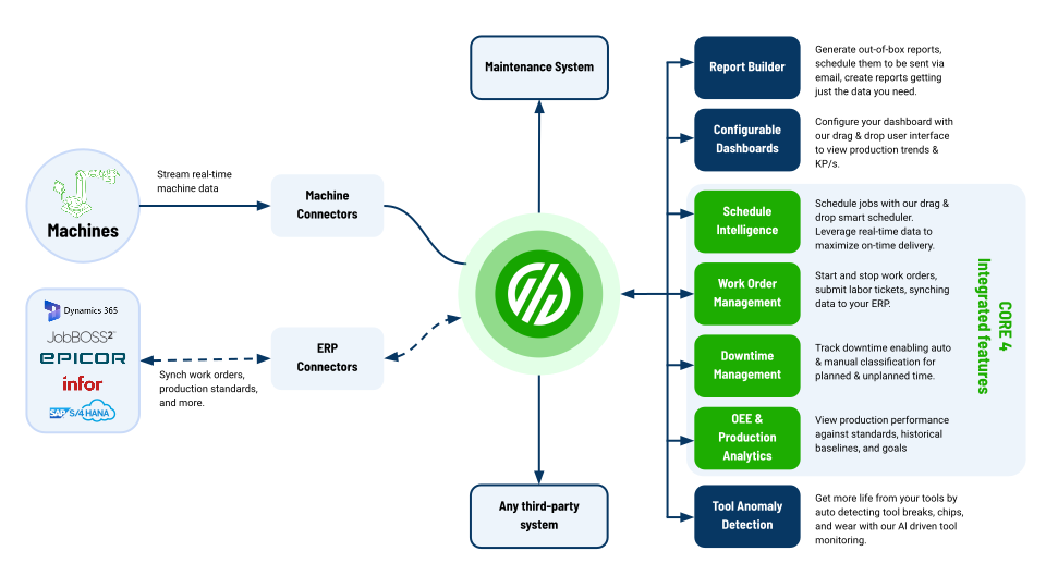 MachineMetrics Intelligent MES Core 4.png