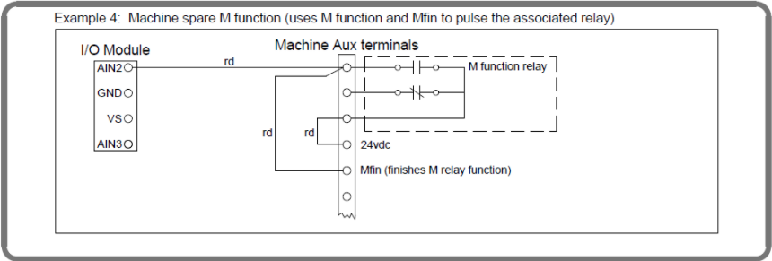 citizen_mfin_connection_diagram.png