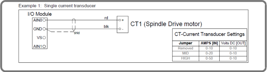 connection_diagram_CT_spindle.png