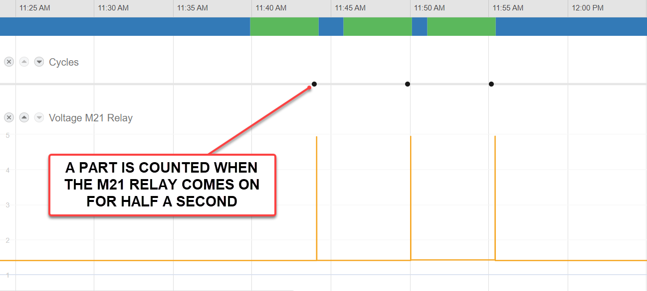 HAAS_IO_PART_COUNT_EDITED.png