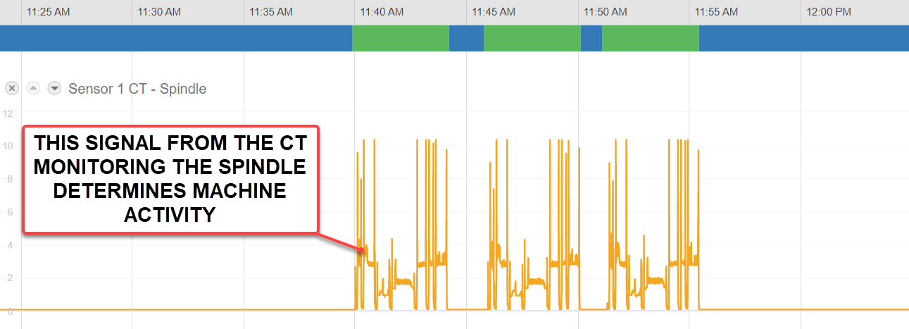 CT_Spindle_timeline_EDITED.png