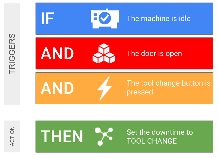 ADT Workflow