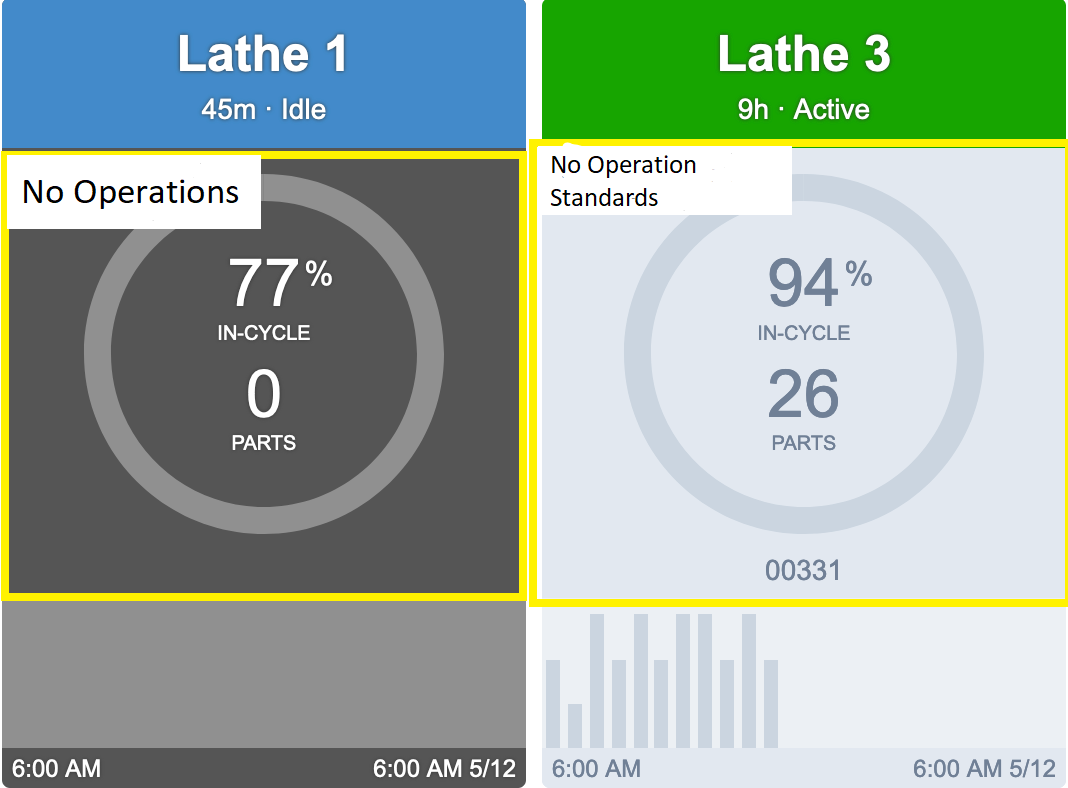 Current Shift Dashboard – MachineMetrics